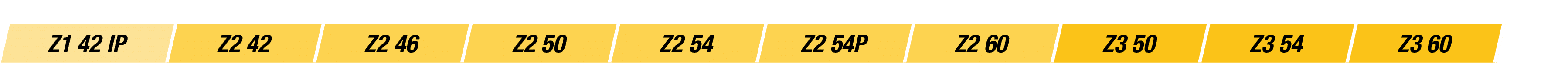 Z1 42 IP,Z2 42,Z2 46,Z2 50,Z2 54,Z2 54P,Z2 60,Z3 50,Z3 54,Z3 60