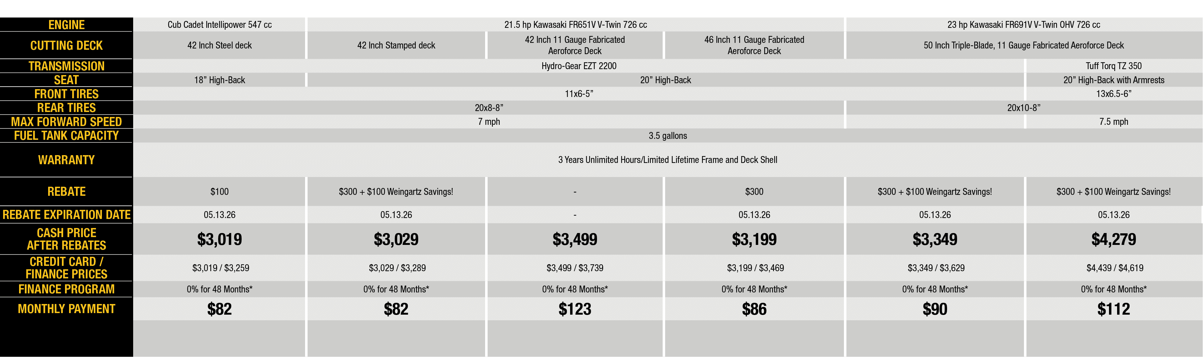 Engine,Cub Cadet Intellipower 547 cc,21.5 hp Kawasaki FR651V V Twin 726 cc,23 hp Kawasaki FR691V V Twin OHV 726 cc,Cu...