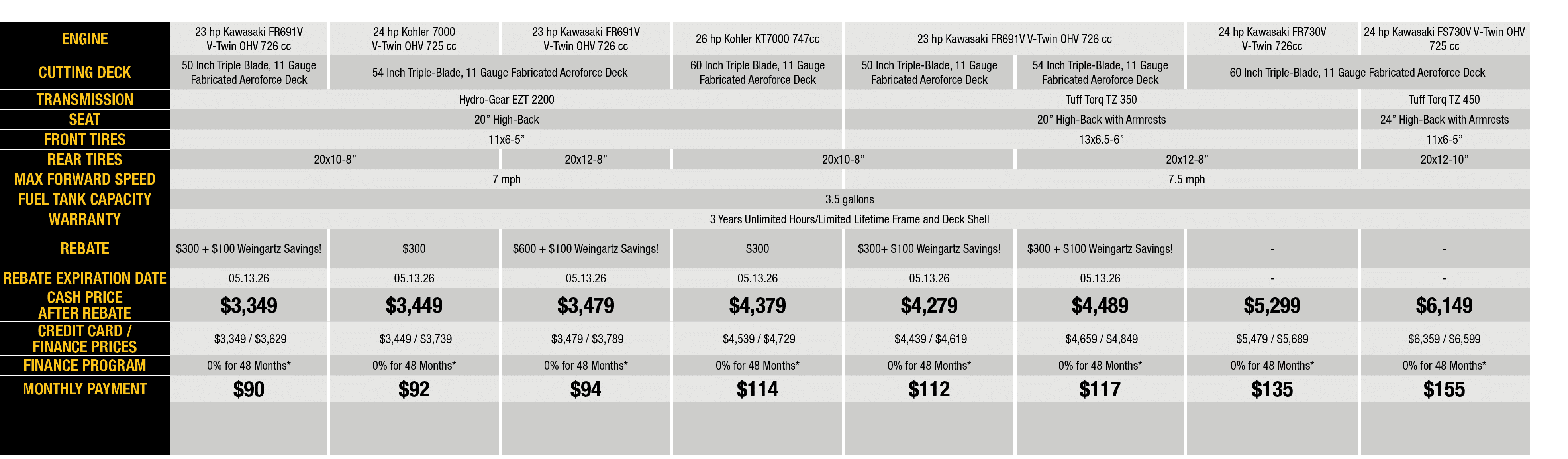 Engine,23 hp Kawasaki FR691V V Twin OHV 726 cc,24 hp Kohler 7000 V Twin OHV 725 cc,23 hp Kawasaki FR691V V Twin OHV 7...