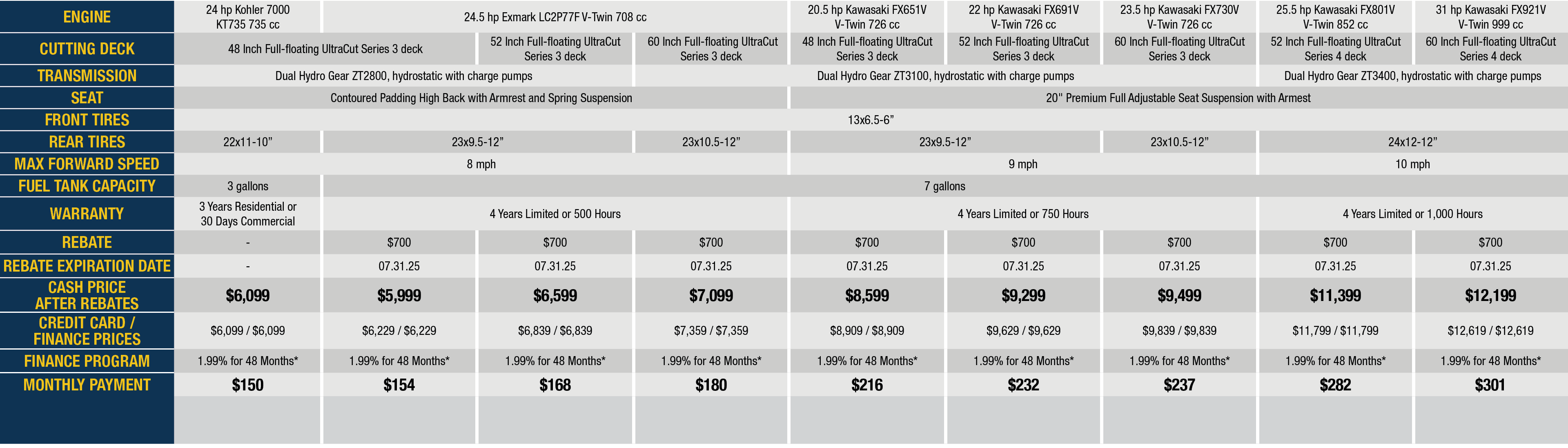 No Rebates