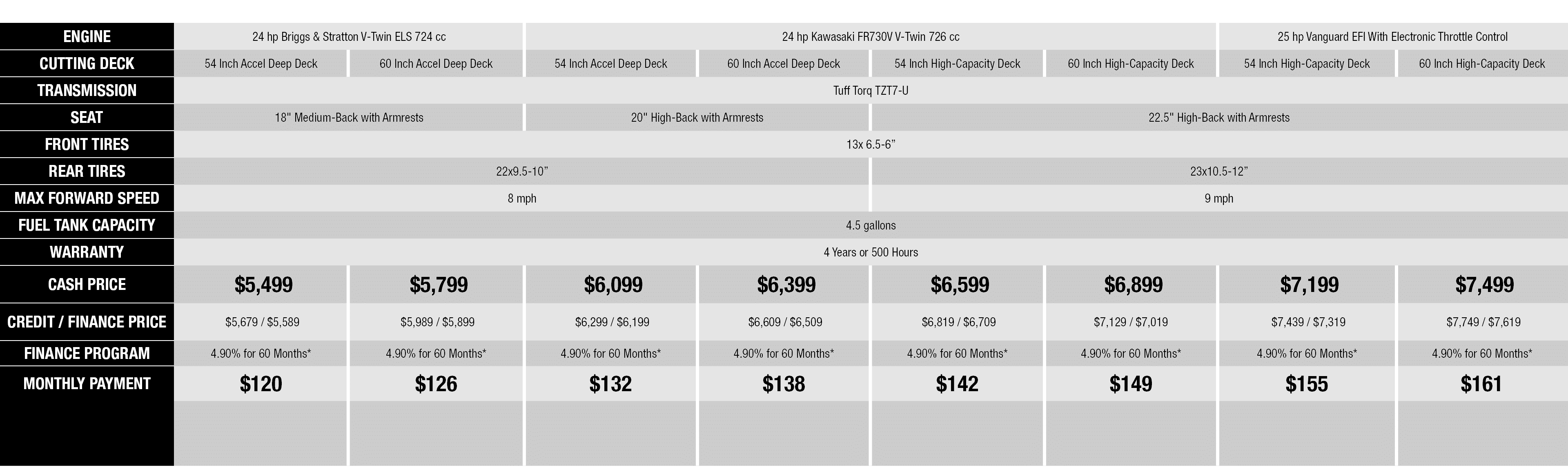 No Rebate