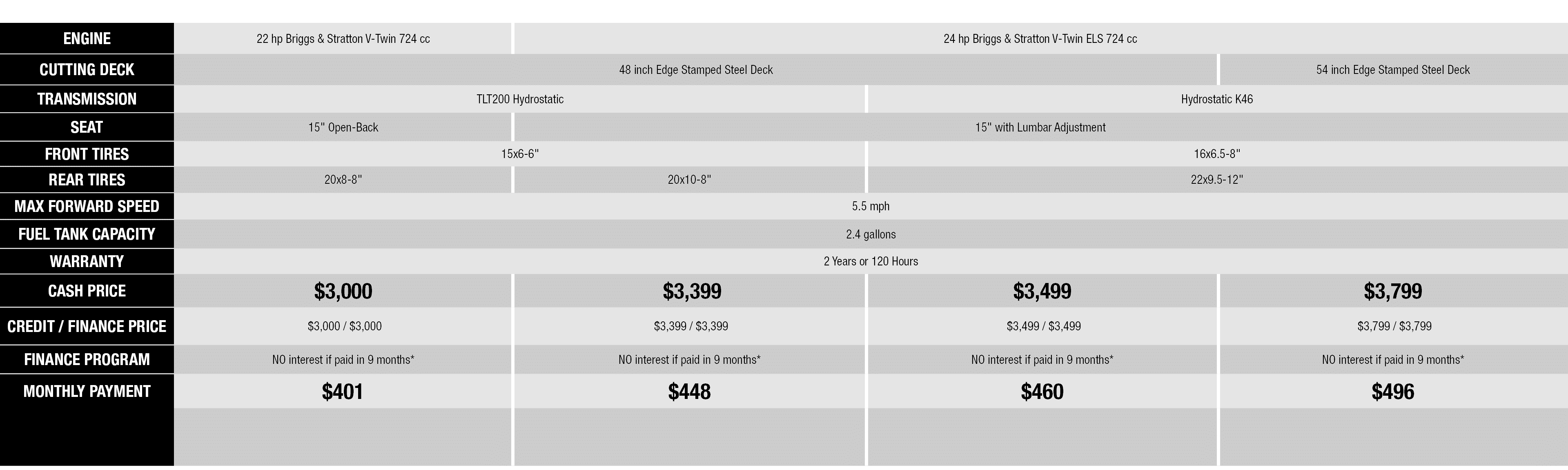 No Rebates