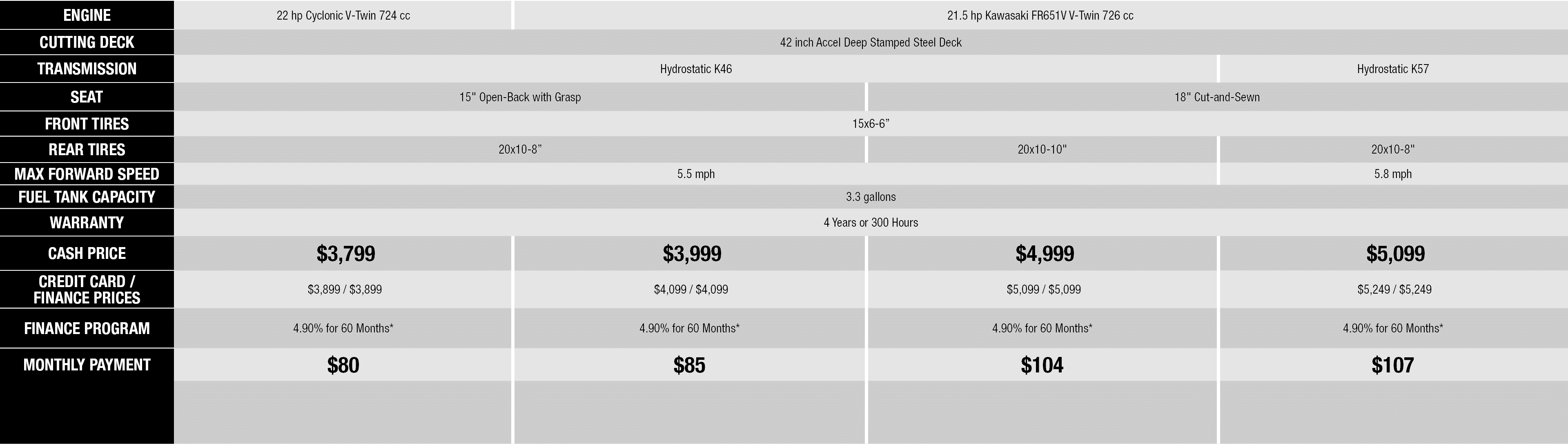 Rebates