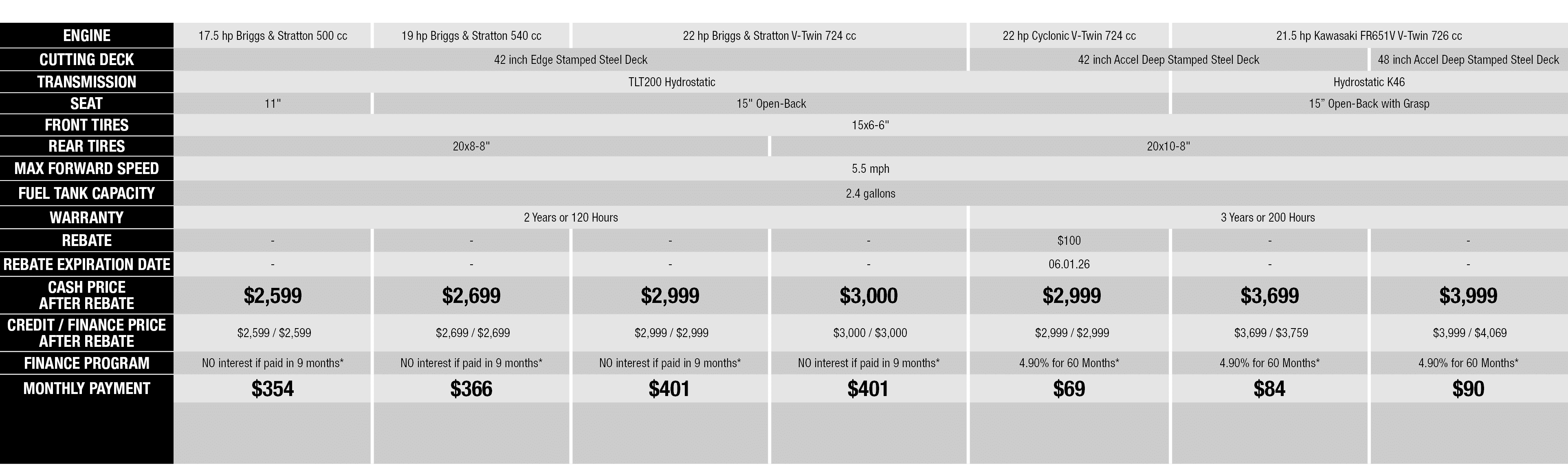 Rebates