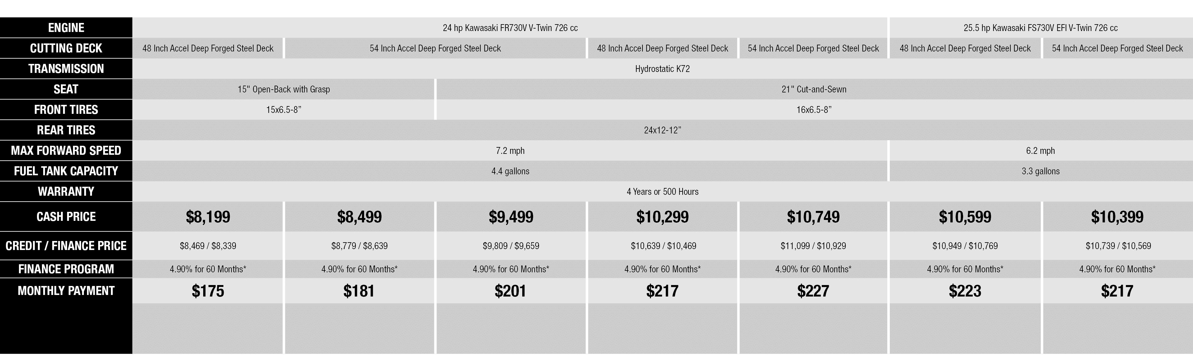 No Rebates
