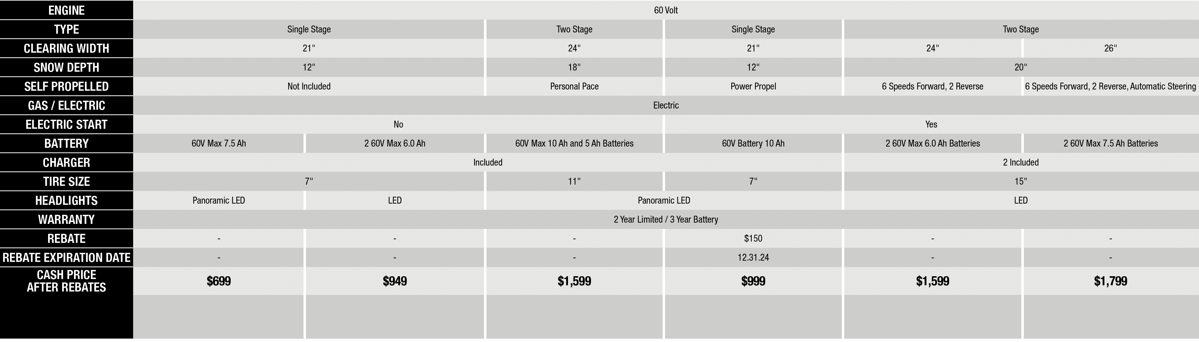 Rebates